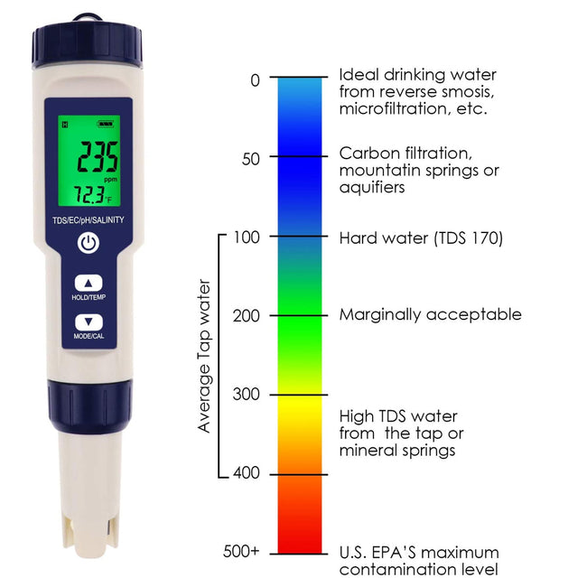 5 in 1 High Accuracy Digital pH Tester for Water Battery Powered_9