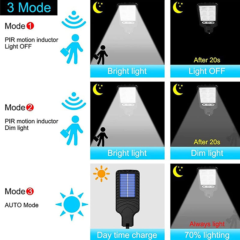 Super Bright COB Solar Motion Sensor LED Light Security Street Wall Lamp Garden_5