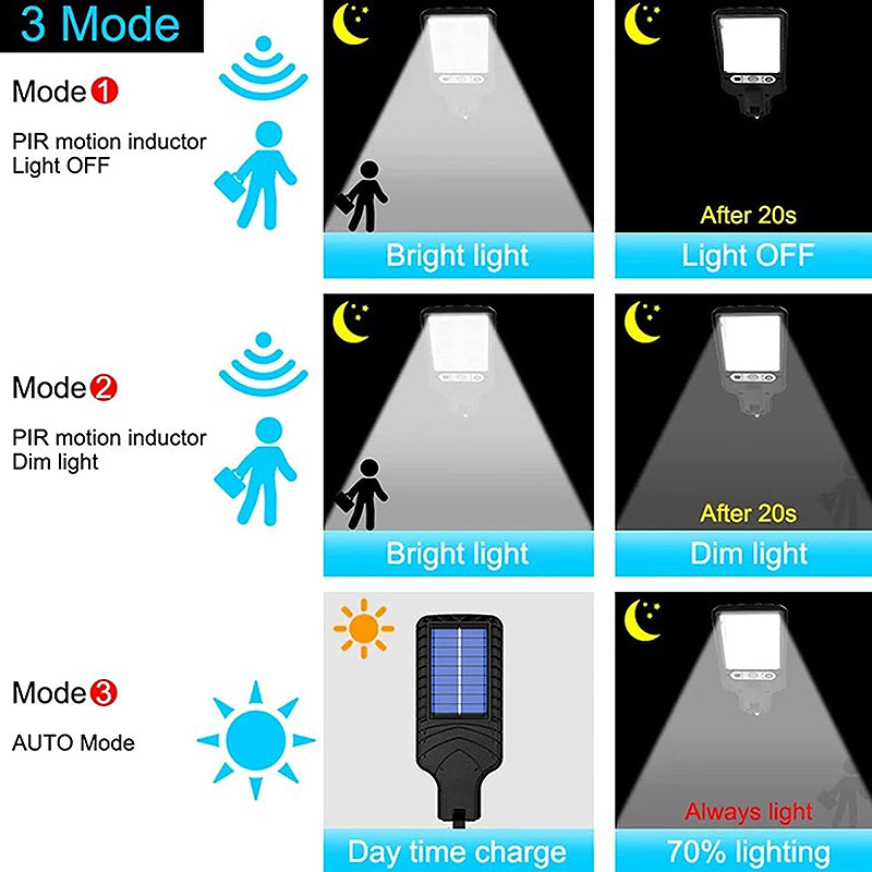 2 Pcs LED Motion Sensor Security Flood Light- Solar Powered_4
